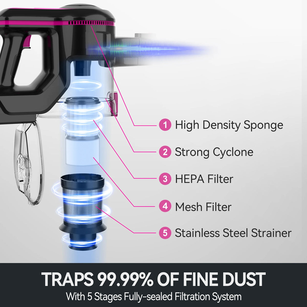 INSE N5T Cordless Vacuum Cleaner 25KPa 6 In 1 Handheld