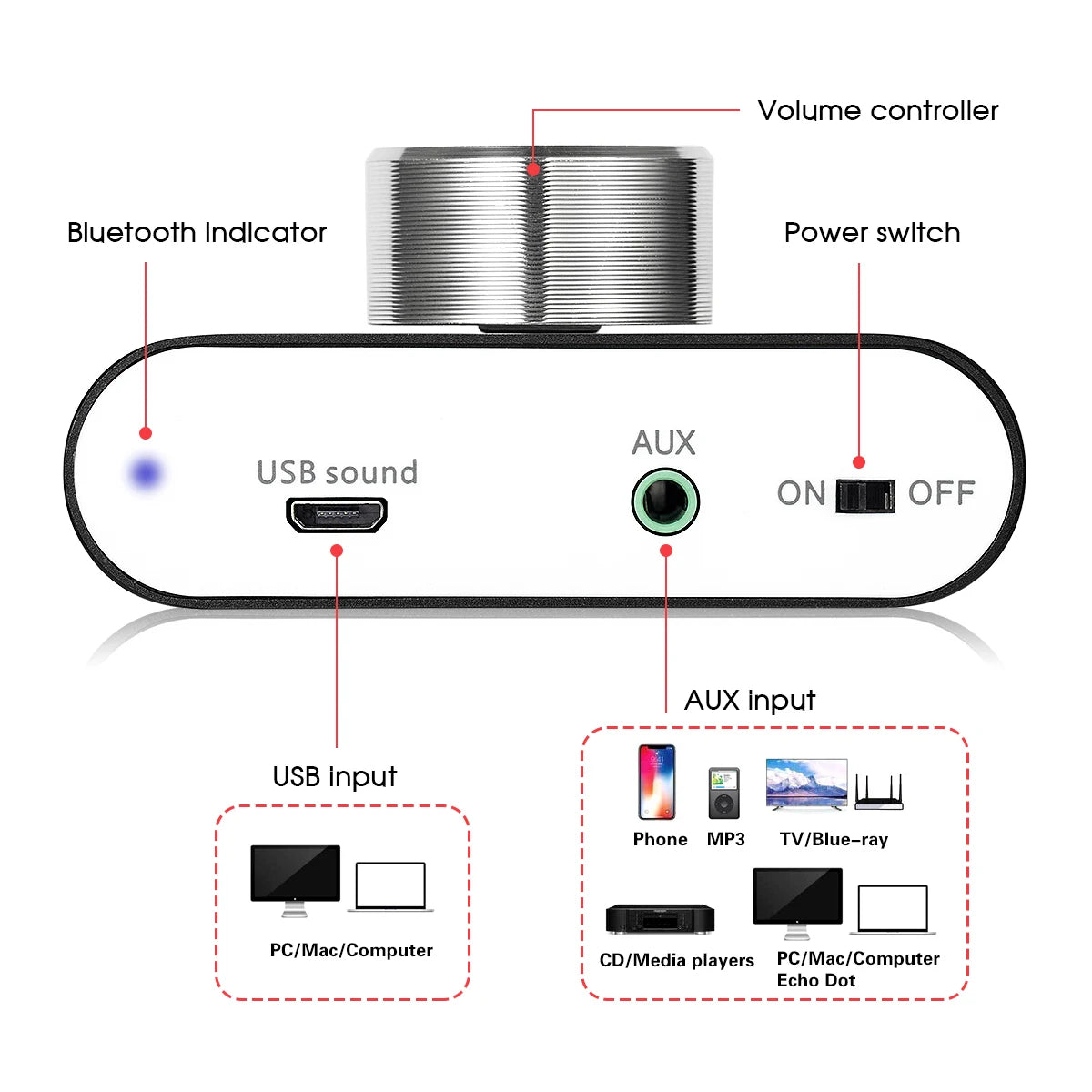 Douk Audio NS01G Pro Mini Bluetooth 5.0 TPA3116 Digital Amplifier