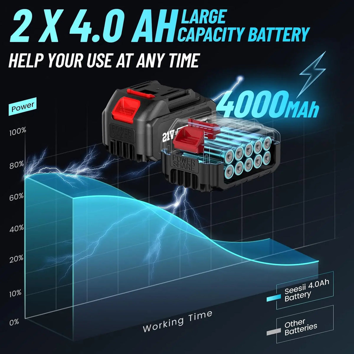 Seesii WH700 Cordless Impact Wrench Brushless 650Nm Torque