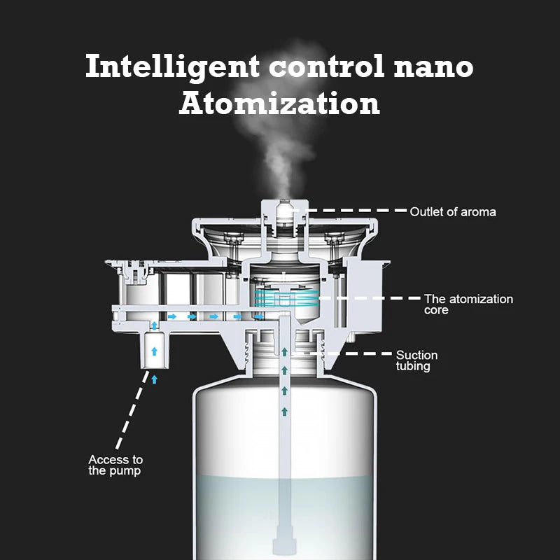 Namste Aroma Diffuser Home Fragrance Air Purifier for HVAC