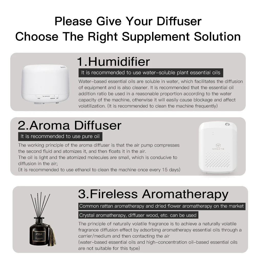 Namste Bluetooth Aroma Diffuser With Smart Control