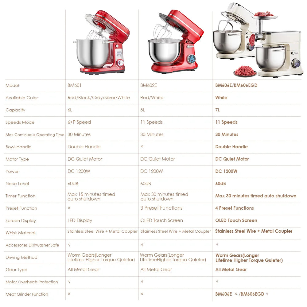 Biolomix Kitchen Stand Mixer 1200W 11 Speeds With OLED