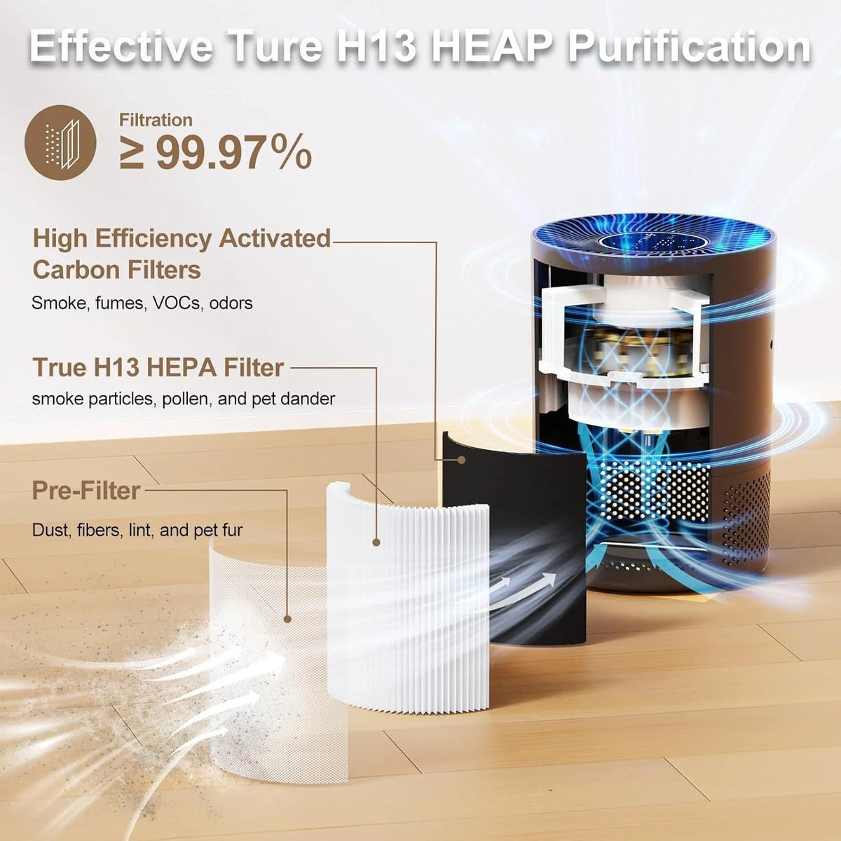 Chuboor H13 True HEPA Air Purifier for Home Office